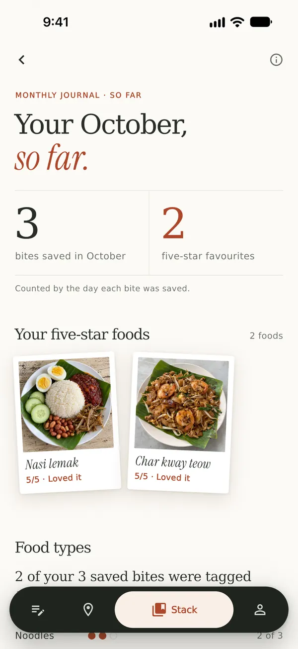 The monthly journal for October so far shows three bites saved and two five-star favourites.